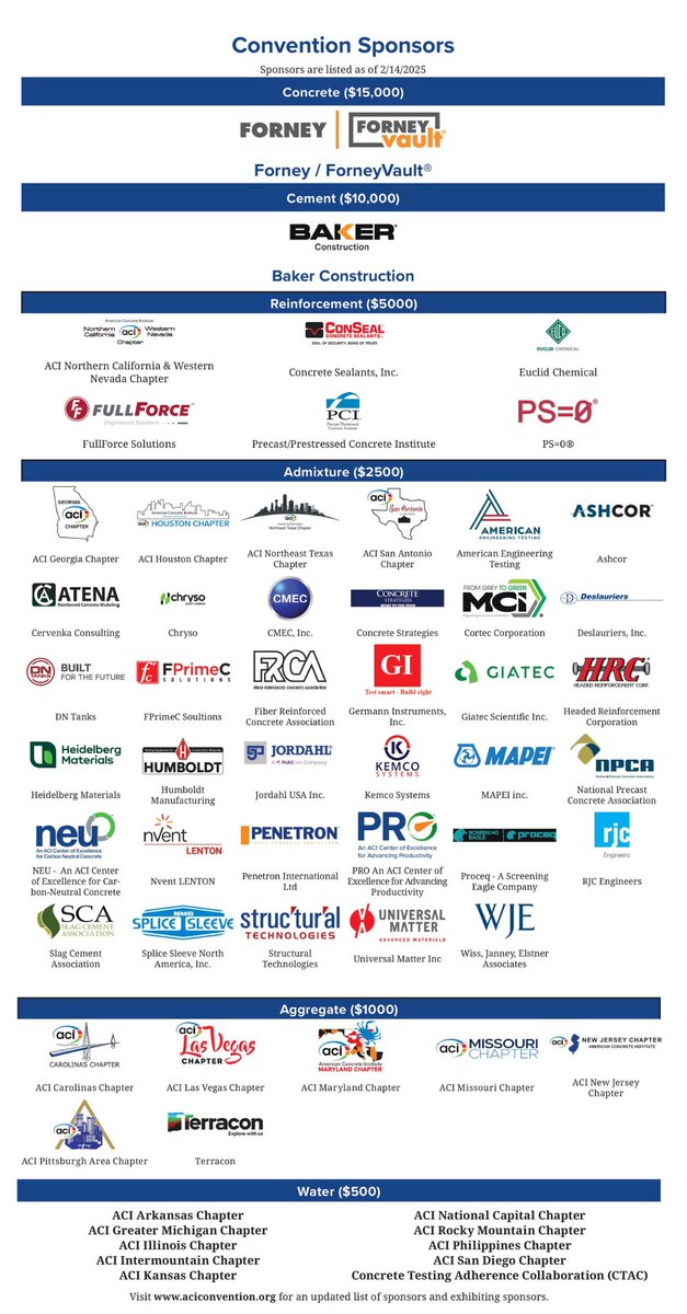 ConcreteACI's tweet photo. Thank you to all of our amazing #ACIConvention sponsors!
➡️Learn More About Convention Sponsorship Opportunities Here: https://t.co/5fBBcFqC5q https://t.co/s3ABkjEsyM