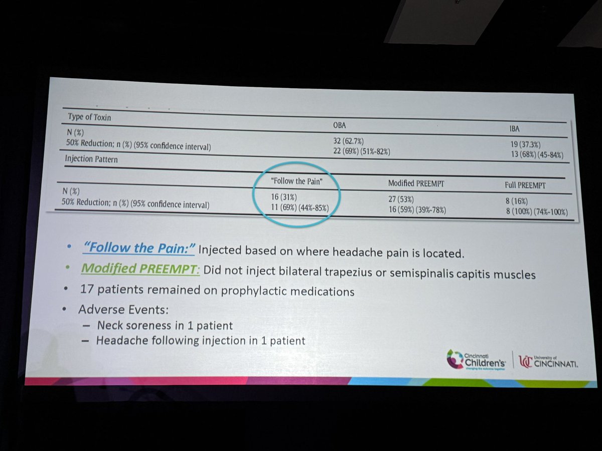 Amber Borucki, MD (@amberboruckimd) on Twitter photo Dr. Cheryl Hartzell discussing interventional approaches for pediatric headache such as onabotulinum toxin A. Interesting data on how to perform this injection- do we “follow the pain” do the PREEMPT protocol or a modified form of PREEMPT? <a href="/PedsPainMed/">Society for Pediatric Pain Medicine</a> #SPPM2025 Dr. Cheryl Hartzell discussing interventional approaches for pediatric headache such as onabotulinum toxin A. Interesting data on how to perform this injection- do we “follow the pain” do the PREEMPT protocol or a modified form of PREEMPT? <a href="/PedsPainMed/">Society for Pediatric Pain Medicine</a> #SPPM2025