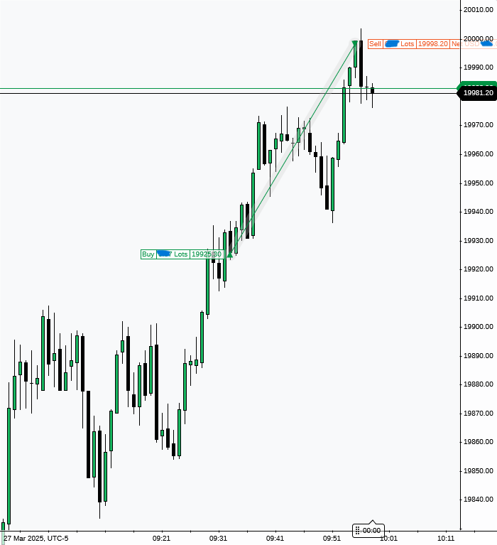 Zxtradez_'s tweet photo. $NQ - Took 2 trades today (1/1). The idea was pretty much obvious, we manipulated the Asia lows (filled the weekly gap) at 9 AM &amp; 10 AM retraced into an expansion (OLHC). I framed my entries on low of the candle, my only error was stop placement, but I corrected it later. +1RR 🔒 https://t.co/ktKhU0NvzW