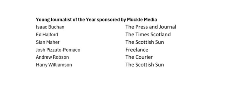 Ed Halford (@edhalford1) on Twitter photo Pleasantly surprised to be included in the 46th Scottish press awards shortlist.
Best of luck to the other nominees and thank you to the team <a href="/timesscotland/">The Times and The Sunday Times Scotland</a> <a href="/lizrob92/">Lizzie Roberts</a> <a href="/DavidJ_McCann/">David McCann</a> <a href="/magnusllewellin/">TimesEditorScotland</a> Pleasantly surprised to be included in the 46th Scottish press awards shortlist.
Best of luck to the other nominees and thank you to the team <a href="/timesscotland/">The Times and The Sunday Times Scotland</a> <a href="/lizrob92/">Lizzie Roberts</a> <a href="/DavidJ_McCann/">David McCann</a> <a href="/magnusllewellin/">TimesEditorScotland</a>