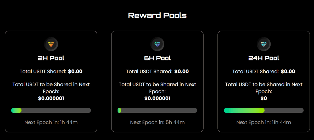 0xdavid55's tweet photo. The first passive income protocol on Solana is here! 🟣

Get rewarded in USDT/USDC just by holding.

Built for real degens. No staking. No claiming.

@HoldDHY just needs you to hold and get paid, while paper hands fund your next reward bag.

How it works?

Every buy/sell triggers a 6% tax, split into 3 automated reward pools:

💰 Earn USDT/USDC just by holding
📉 6% buy/sell tax fuels 3 reward pools
🔁 2H/6H/24H pools—The longer you hold, the more you earn

✅ Rewards are paid in USDT/USDC—directly to your wallet.

✅ No need to stake or claim. It’s all automatic and fully on-chain.

What's coming next?

→ Shill & Earn Dapp

Users can earn $5 USDT for tweeting their rewards.

Fully automated with wallet and Twitter integration.

Designed to drive viral growth.

Official links:

Website: https://t.co/S03cHeAGXQ

Dapp: https://t.co/Bs8rmzrgyb

Whitepaper: https://t.co/4kCzDT8zLr

Twitter: https://t.co/dloK81kqi8