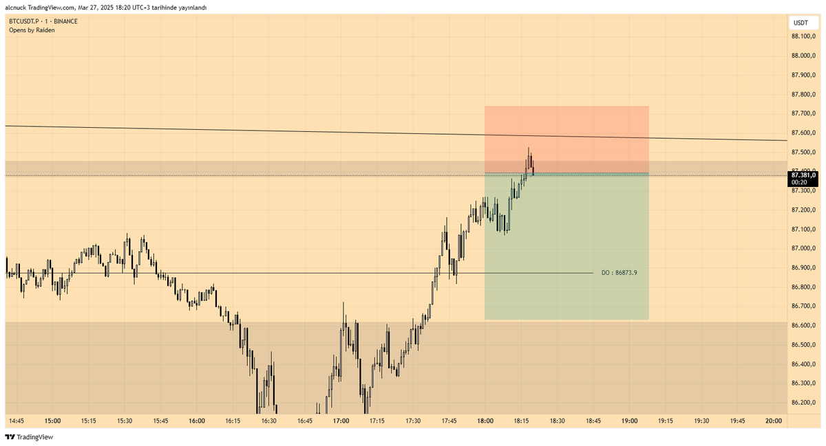 Hedonist -The Range Trader- (@apetrader_) on Twitter photo 