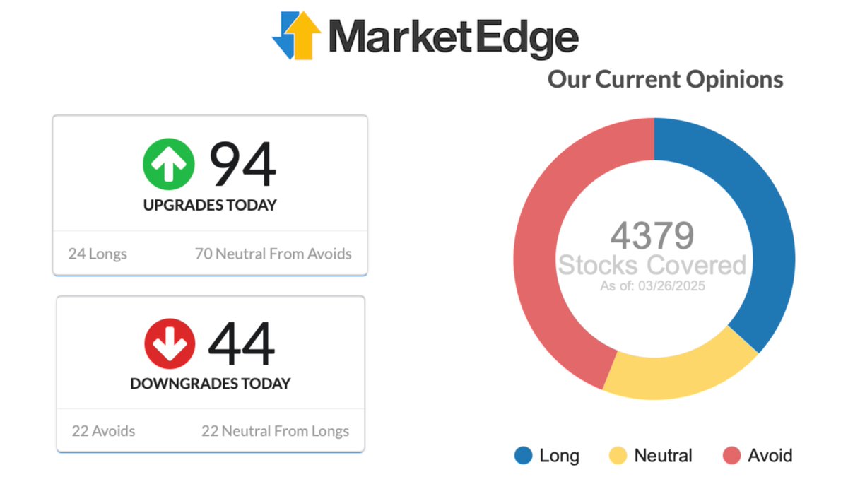 MarketEdge tweet media