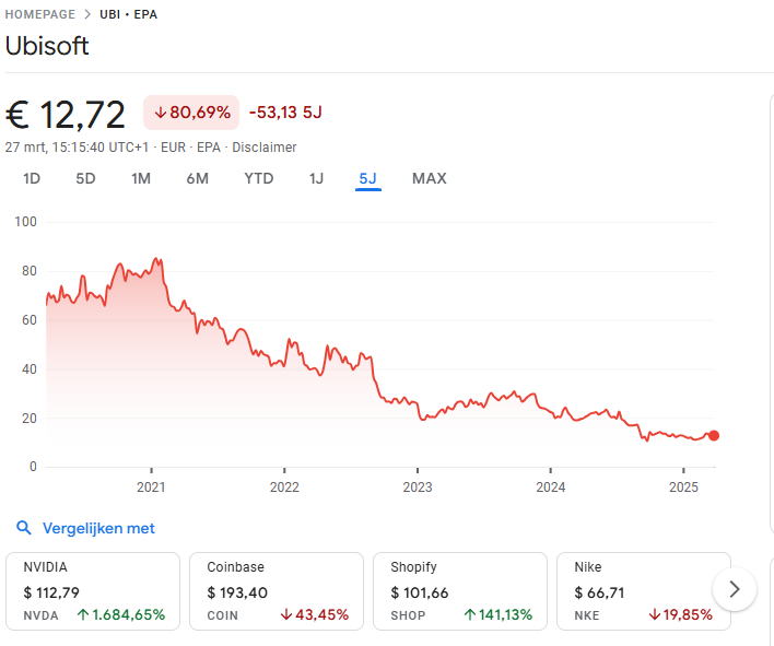 zerosugar0113's tweet photo. @Ubisoft  what the hell happened to you? You used to be a flagship studio, now you're a complete joke. Every game in the last 7 years has flopped, and it's no surprise nobody wants this  woke garbarge Longtime fans are sick of it.  reorganize, and start making actual games again. https://t.co/yKhQdg7wuq