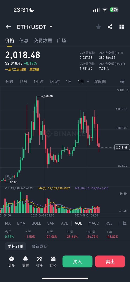 daodao tweet media