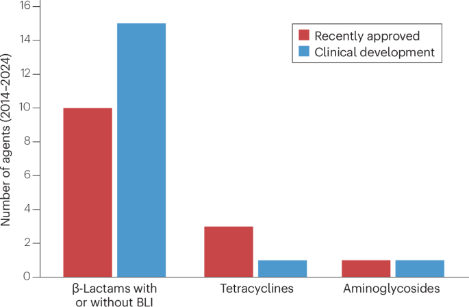 Nature Reviews Microbiology tweet media