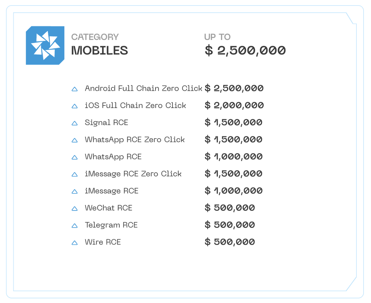 Anybody track OpZero prices over time? Seems surprising that Signal still would be cheaper than Andr