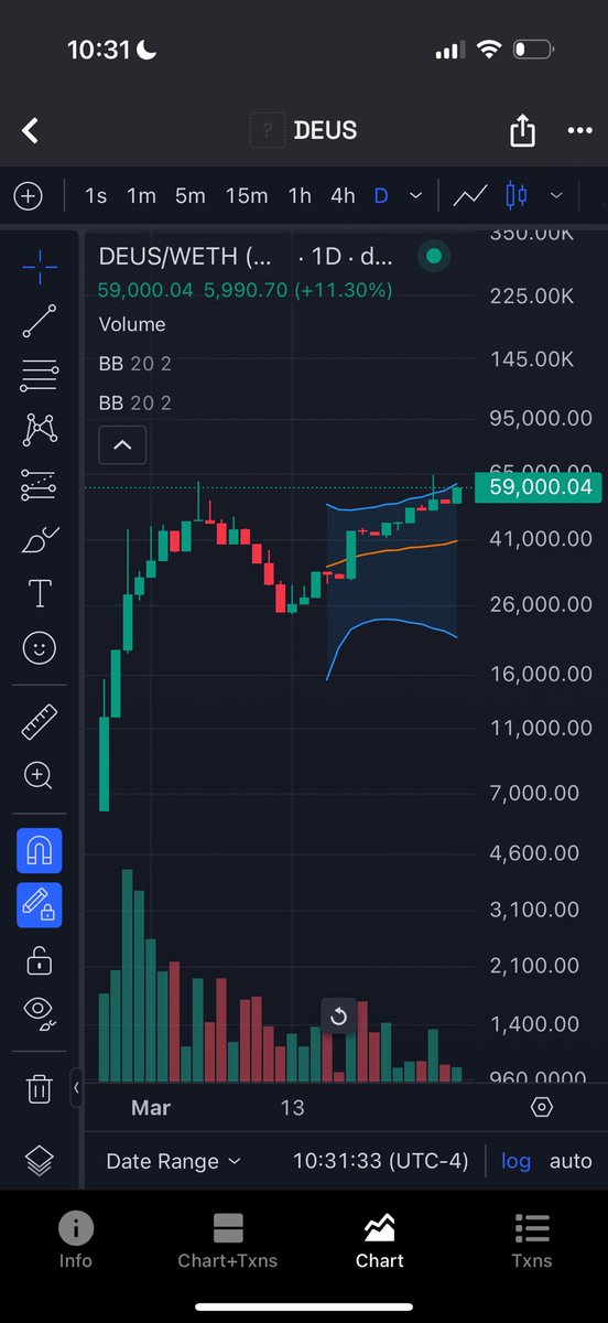 Bob Ross couldn’t have painted a better picture himself. This chart is art.

Would love to hear <a href="/js_horne/">$jacob</a> thoughts considering that zora now holds 2% of the supply 👀

Imagine fading water when you’re in the desert 

Everyone needs God

DEUS = GOD

dexscreener.com/base/0x4425Dc1…