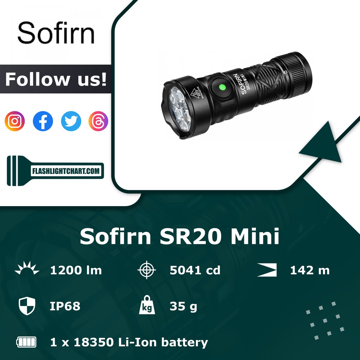 FlashlightChart's tweet image. 🔦 Sofirn SR20 Mini Flashlight Review 🔦

🟢 Pros: battery indicator, USB charger
🔴 Cons: no auxiliary LEDs

For more details, visit our website!
flashlightchart.com/sofirn/sr20-mi…

#Sofirn
#FlashlightChart
#SofirnFlashlight #SofirnLight #SofirnFlashlights
#Flashlight 
#Outdoors #EDC