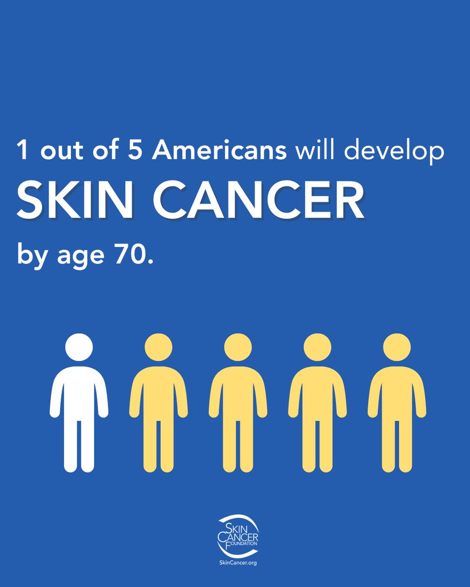 1 in 5 Americans will develop skin cancer by age 70—but the good news? Skin cancer is one of the most preventable and treatable cancers when caught early. Your skin is your body's largest organ—protect it! SkinCancer.org.

#SkinCancerAwareness
