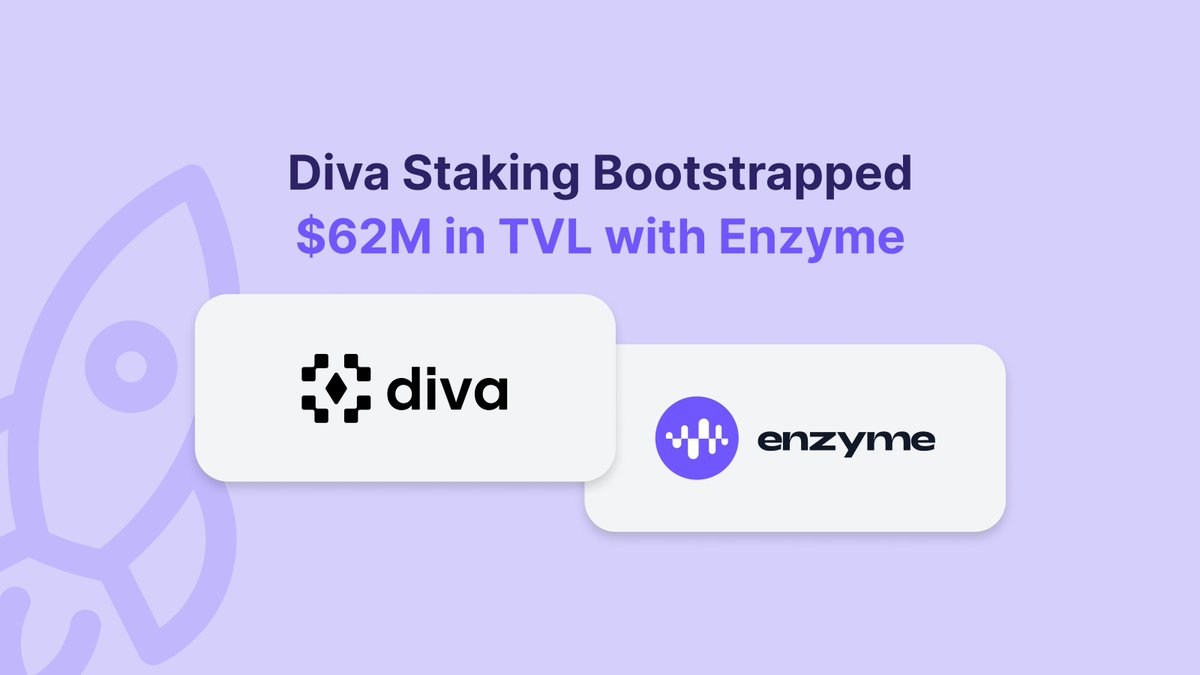 Enzyme (@enzymefinance) on Twitter photo How do you bootstrap $62M in TVL ahead of launch without writing a single line of code?
<a href="/divastaking/">Diva Staking</a> did it with Enzyme. Explore how they did it 👇 1/🧵 How do you bootstrap $62M in TVL ahead of launch without writing a single line of code?
<a href="/divastaking/">Diva Staking</a> did it with Enzyme. Explore how they did it 👇 1/🧵