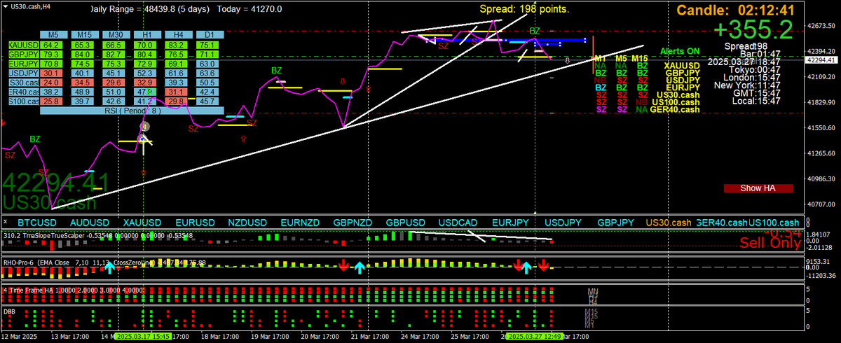 BestForexMethod's tweet image. #screentime