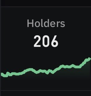 SOLBetterCoin's tweet photo. 200 Chads already, let’s make a statement $SOLBetter https://t.co/6roTHZZIiT