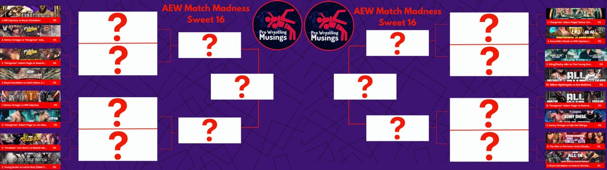 PWMusings's tweet photo. It's time! Round 3 of our AEW MATCH MADNESS tournament

Make sure YOUR voice is heard! Vote here:

https://t.co/HYP5EdZr3Z https://t.co/ujOMi1M2Lr