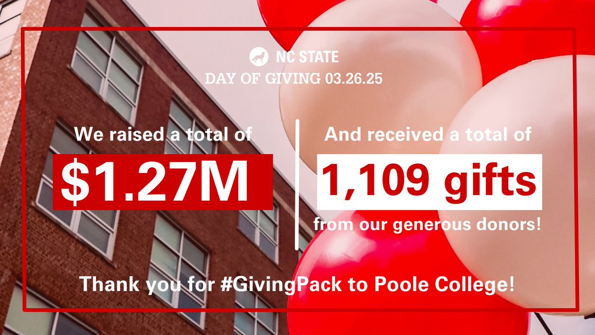 Poole College raised $1.27 million on @ncstate Day of Giving, thanks to our generous donors! ❤️🎁

This support will transform #PoolePack student experiences, fund scholarships and strengthen programs that prepare future business leaders. ✨ Thank you! 🐺🐾 #GivingPack