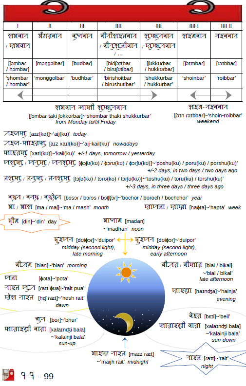 SylhetiProject's tweet photo. Download free copy at https://t.co/Jzpkqb6PVJ
Full of vocabulary with images and more!
See https://t.co/DuQ4pH6PNy
#siloti #syolti #sylhoti #Sylheti #ꠍꠤꠟꠐꠤ #ছিলটি #silotinagri #sylotinagri #sylhotinagri #SylhetiNagri #ꠍꠤꠟꠐꠤꠘꠣꠉꠞꠤ #ছিলটিনাগরি https://t.co/X6WLrMnQbY