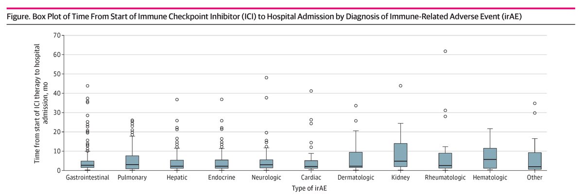 JAMA Network Open (@jamanetworkopen) on Twitter photo 22% of patients hospitalized with immune-related adverse events (irAEs) present >6 months after initial ICI exposure. ja.ma/4iKvbvy <a href="/EmperorBlackMD/">Ayo S Falade, MD, MBA, APGD</a> 22% of patients hospitalized with immune-related adverse events (irAEs) present >6 months after initial ICI exposure. ja.ma/4iKvbvy <a href="/EmperorBlackMD/">Ayo S Falade, MD, MBA, APGD</a>