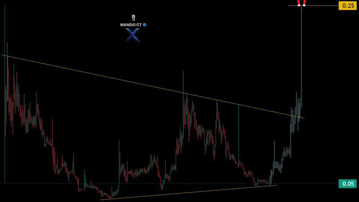 $XSWAP is experiencing a bullish breakout; this is not your average token. 

With each step, <a href="/xswap_link/">XSwap 🔗</a> is constructing the largest cross-chain ecosystem powered by #Chainlink, and the potential is immense.

Don’t miss your chance to get involved! But always remember: DYOR - NFA