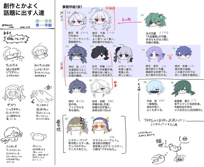 自キャラの簡易紹介できたので置いておくわよ
右下の二人はよく話題に出すので突っ込んでます
胡乱フレンズもよろしく!(胡乱フレンズってなに?) 