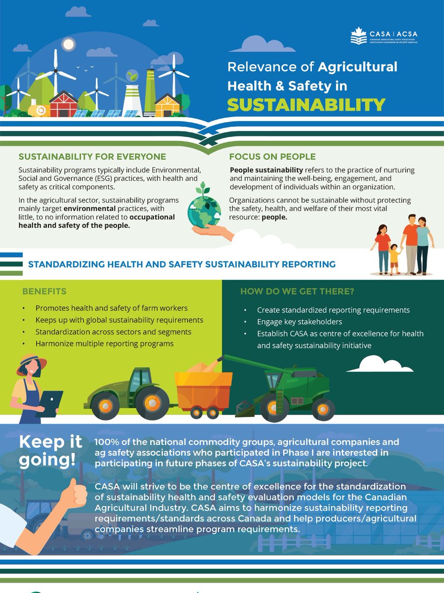 When we talk about sustainable farming, it’s not just environmental. It’s also about safety, and wellbeing. Learn more on our website: casa-acsa.ca/en/resources/r… #sustainablecdnag  #Sustainability  #sustainablecdnag