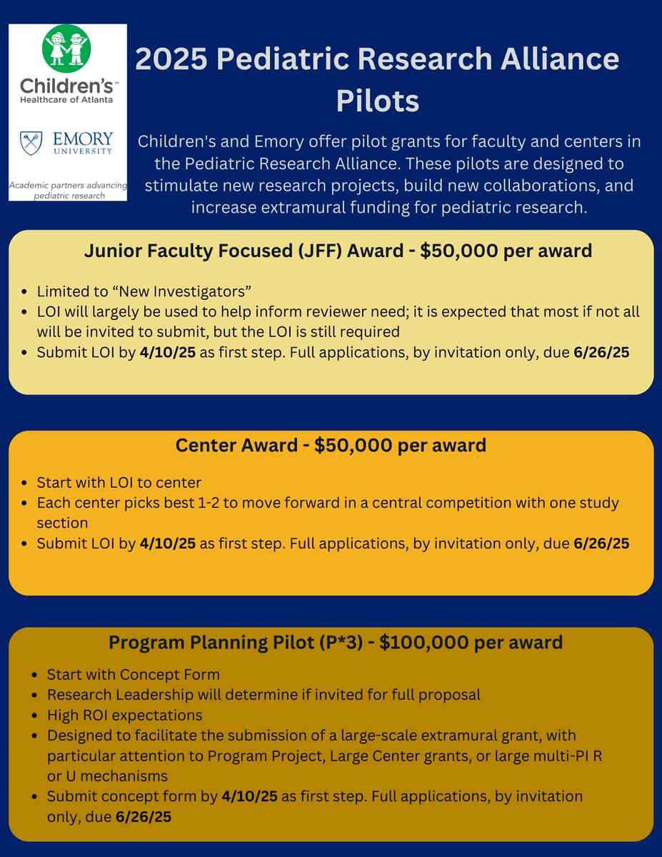 AtlPedsResearch's tweet photo. 2 weeks left to submit your LOI/Concept Form for Pediatric Research #pilotgrants! Projects must include an investigator from @EmoryPediatrics and/or @childrensatl.
ποΈ Deadline: 4/10/25
β
RFA and link to submit: https://t.co/KxC9fRgzs9 https://t.co/UrBUfBbsmB