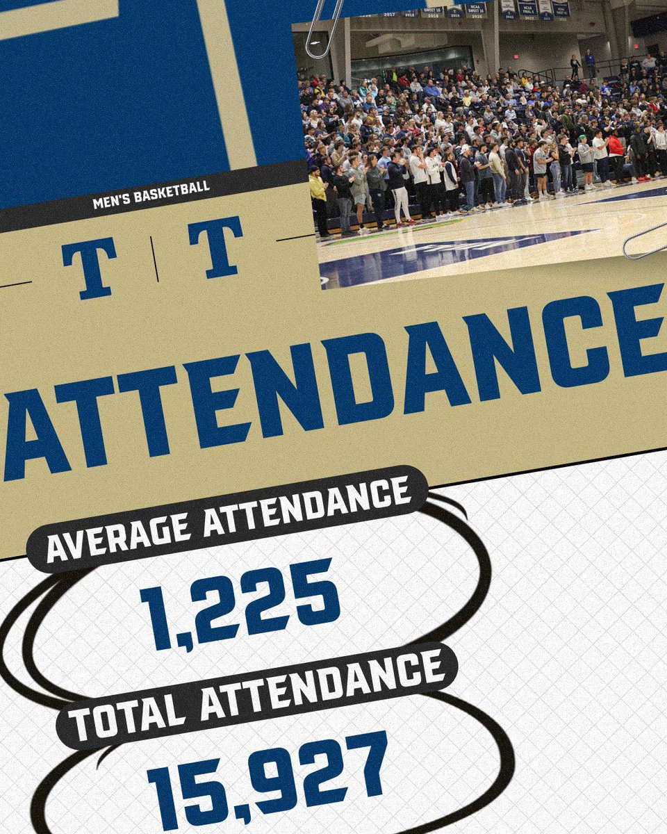Trine MBB (@trinethundermbb) on Twitter photo THUNDER NATION STAND UP! For the fourth time in five years you have finished top five in menβs basketball average attendance! Thank you EVERYONE! <a href="/SteveLantz1/">Angola Hornet Athletics</a> <a href="/HometownMedia1/">βπ πππ₯π π¨π πππππ</a> <a href="/TrineAthletics/">Trine Thunder</a> <a href="/TrineBlue/">TrineBlueCrew</a> <a href="/TrineUniversity/">Trine University</a> THUNDER NATION STAND UP! For the fourth time in five years you have finished top five in menβs basketball average attendance! Thank you EVERYONE! <a href="/SteveLantz1/">Angola Hornet Athletics</a> <a href="/HometownMedia1/">βπ πππ₯π π¨π πππππ</a> <a href="/TrineAthletics/">Trine Thunder</a> <a href="/TrineBlue/">TrineBlueCrew</a> <a href="/TrineUniversity/">Trine University</a>