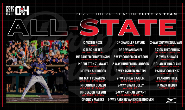 Prep Baseball Ohio (@prepbaseballoh) on Twitter photo ๐๐ซ๐๐ฌ๐๐๐ฌ๐จ๐ง ๐๐ฅ๐ฅ-๐๐ญ๐๐ญ๐ ๐๐๐๐ฆ๐ฌ
๐๐ต๐ฒ๐ฝ๐ฎ ๐๐
๐๐ loom.ly/i21ON7w
#BeSeen @PrepBaseball <a href="/OHSBCAwebmaster/">OHSBCA</a> <a href="/OHSAASports/">OHSAA Sports</a> <a href="/NEOBCA/">NEOBCA</a> <a href="/SWOBCA_Base/">SWO Baseball Coaches</a> <a href="/SWOBCA/">SWOBCA</a> <a href="/OHCDBCA/">Central District Baseball Coaches Association</a> <a href="/seohsbca/">SEOHSBCA</a> <a href="/PrepBaseOHScout/">Prep Baseball Ohio Scouting Coverage</a> <a href="/ZionTheophilus/">Zion Theophilus</a> <a href="/mattponatoski/">Matt Ponatoski</a> <a href="/Arose2025/">Austin Rose</a> <a href="/AlecHalter/">Alec Halter</a> <a href="/Carter_c05/">Carter Christenson</a> ๐๐ซ๐๐ฌ๐๐๐ฌ๐จ๐ง ๐๐ฅ๐ฅ-๐๐ญ๐๐ญ๐ ๐๐๐๐ฆ๐ฌ
๐๐ต๐ฒ๐ฝ๐ฎ ๐๐
๐๐ loom.ly/i21ON7w
#BeSeen @PrepBaseball <a href="/OHSBCAwebmaster/">OHSBCA</a> <a href="/OHSAASports/">OHSAA Sports</a> <a href="/NEOBCA/">NEOBCA</a> <a href="/SWOBCA_Base/">SWO Baseball Coaches</a> <a href="/SWOBCA/">SWOBCA</a> <a href="/OHCDBCA/">Central District Baseball Coaches Association</a> <a href="/seohsbca/">SEOHSBCA</a> <a href="/PrepBaseOHScout/">Prep Baseball Ohio Scouting Coverage</a> <a href="/ZionTheophilus/">Zion Theophilus</a> <a href="/mattponatoski/">Matt Ponatoski</a> <a href="/Arose2025/">Austin Rose</a> <a href="/AlecHalter/">Alec Halter</a> <a href="/Carter_c05/">Carter Christenson</a>