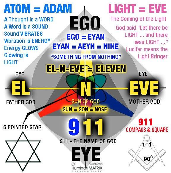 O_Jyotish's tweet image. Die unterschwelligen Botschaften
Das w w w von #worldwideweb bedeutet 6 6 6, da im hebräischem das w die 6. Zahl im Alphabet ist.
Es ist alles immer wieder ein Turnus das wie in einem Drehbuch läuft von bis
17.12.24- 7 11.2028 -&amp;gt;av1611.org/666/www_666.ht…
🔻
x.com/O_Jyotish/stat…