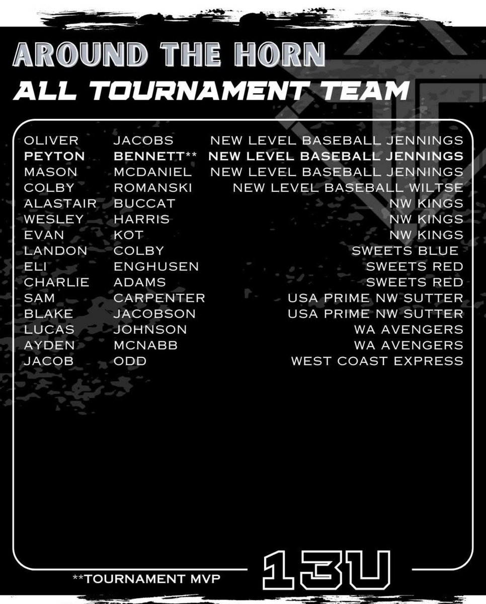 Congrats on a great outing from our 13U player Jacob Odd last weekend as an All-Tourney Player!  Congrats Jacob!! #ExpressBoyz