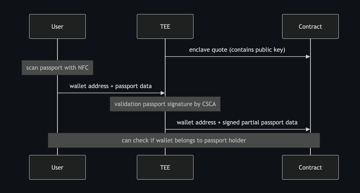 Luca Orbke tweet media