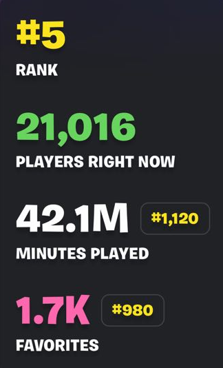 TechniqueueF's tweet photo. Insane day with #homebar #epicgames #UEFN https://t.co/umhTAXVwYO