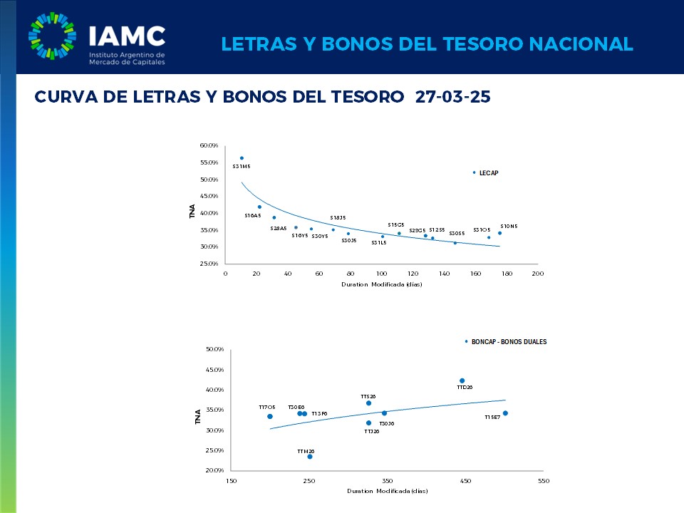 27-Mar | Informe Letras y Bonos del Tesoro 👉iamc.com.ar/Informe/Inform…