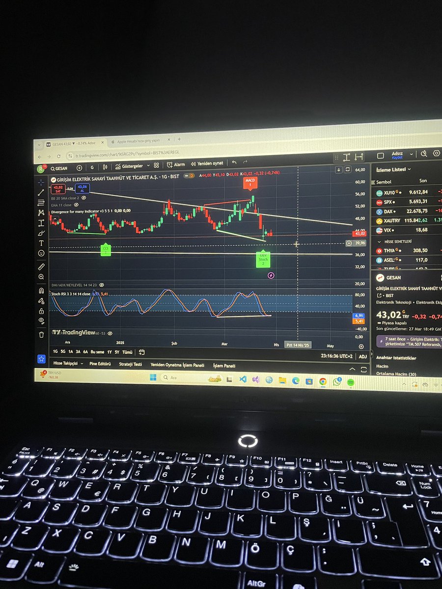 Gesan da bi uyumsuzluk var değerlendirmek isteyenler olursa %3 le %10 arası yükseliş yakalanabilir ytd