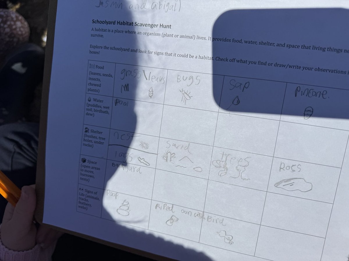 Turns out, the playground is more alive than we thought. Today, ⁦⁦<a href="/Woodman_Wolves/">Woodman Wolves</a>⁩ grade 4 students explored the schoolyard as habitat detectives, searching for signs of food, water, shelter, space, and living things. ⁦<a href="/GEDSB/">Grand Erie District School Board</a>⁩