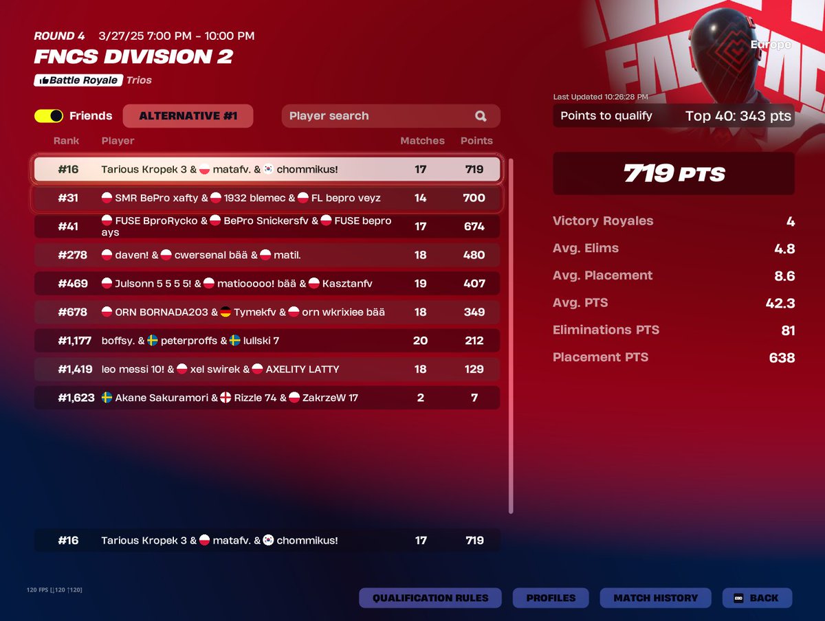 tera na serio qual div1 w <a href="/Matroxed/">mata</a> <a href="/chommikus/">chommikus woo</a> 
@TariousEsports