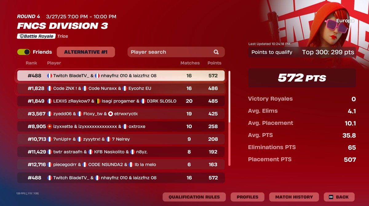 #400 cumuled ( 10 points et on était qual dommage ) <a href="/laizzFN/">e4b laizz</a> <a href="/BladeTV___/">Blade 🦭</a>