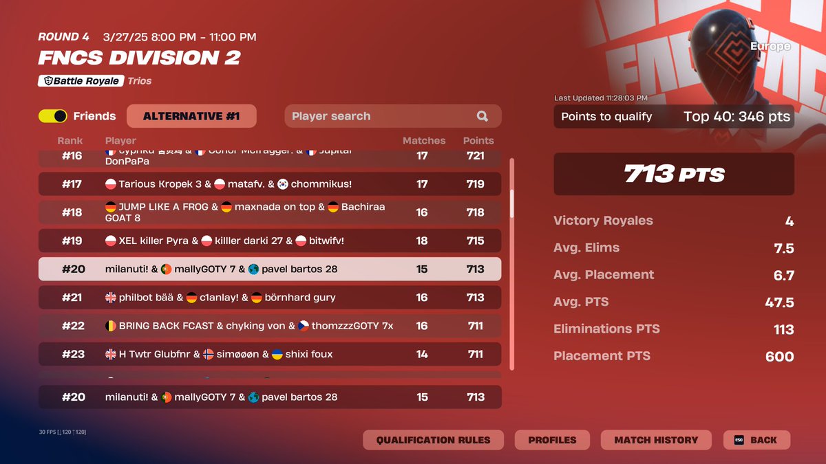 Qualed div 1😊