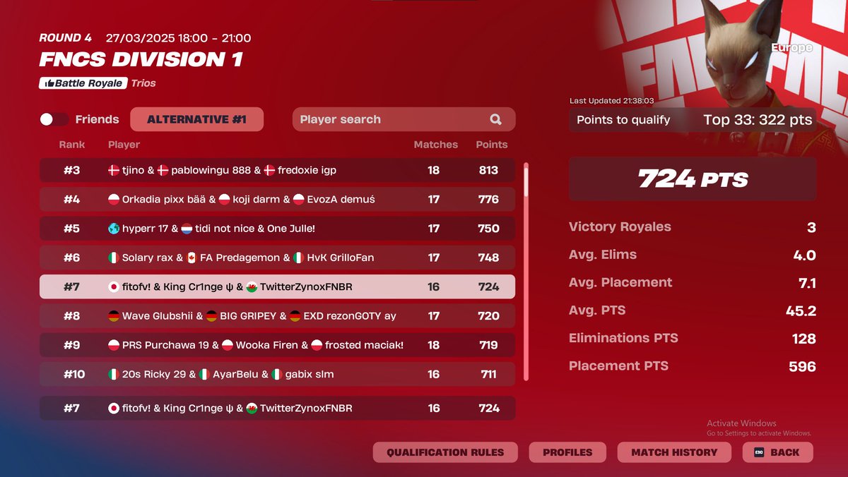 Qualed div 1 finals w/<a href="/ZynoxFNBR/">Zynox</a> <a href="/F1ToFN/">FiTo</a>