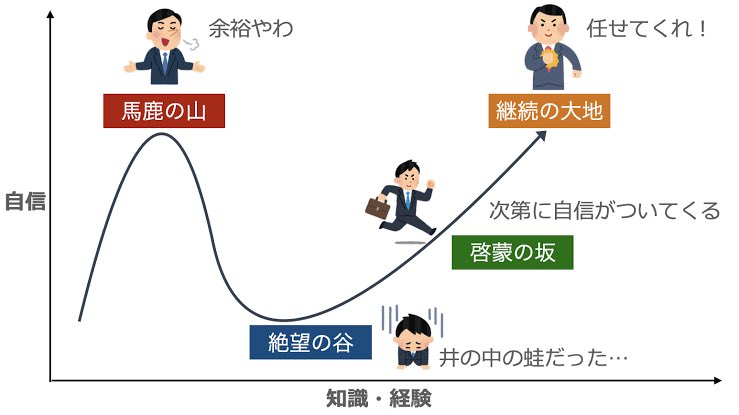 バスドラ踏めなすぎて ""絶望の谷"" になってる