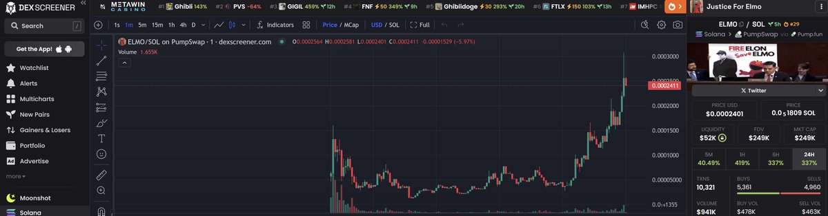 Justice For Elmo Update watching for continued possible upswing. First post was at 42k. Touched over 300k at the peak so far. t.me/maestro?start=… #altcoins #solana #cryptocurrency #crypto #btc #bitcoin #CryptoNews #sol #token #trading #money #blockchain #pumpfun #pumpdotfun