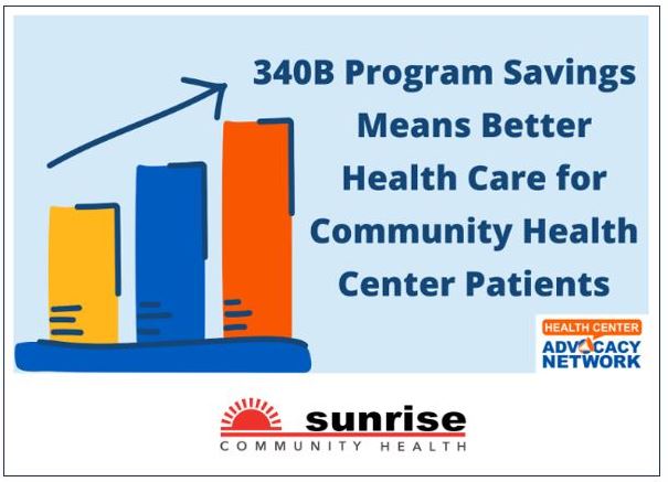 The 340B Program is a lifeline for Community Health Centers, helping stretch resources, offer affordable medications, and provide vital care to our communities.  Learn more about how to #Protect340B here: hcadvocacy.org/protect-340b-a…
#ValueCHCs