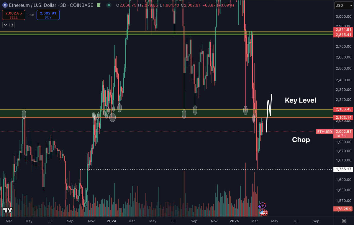 Daan Crypto Trades tweet media