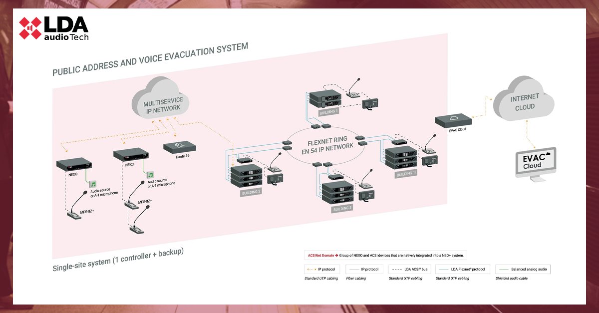 LeadingTechnolo's tweet image. Ecco come appare l’integrazione di un sistema di diffusione sonora e evacuazione vocale NEO+ di @LDAAudioTech con connettività cloud.🚀

NEO+👉leadingtech.it/marche/lda-aud…
EVAC Cloud👉leadingtech.it/marche/lda-aud…

#LDA #LDAAudioTech #NEOplus #EVACCloud #PAVAsystems #publicaddress #proAV