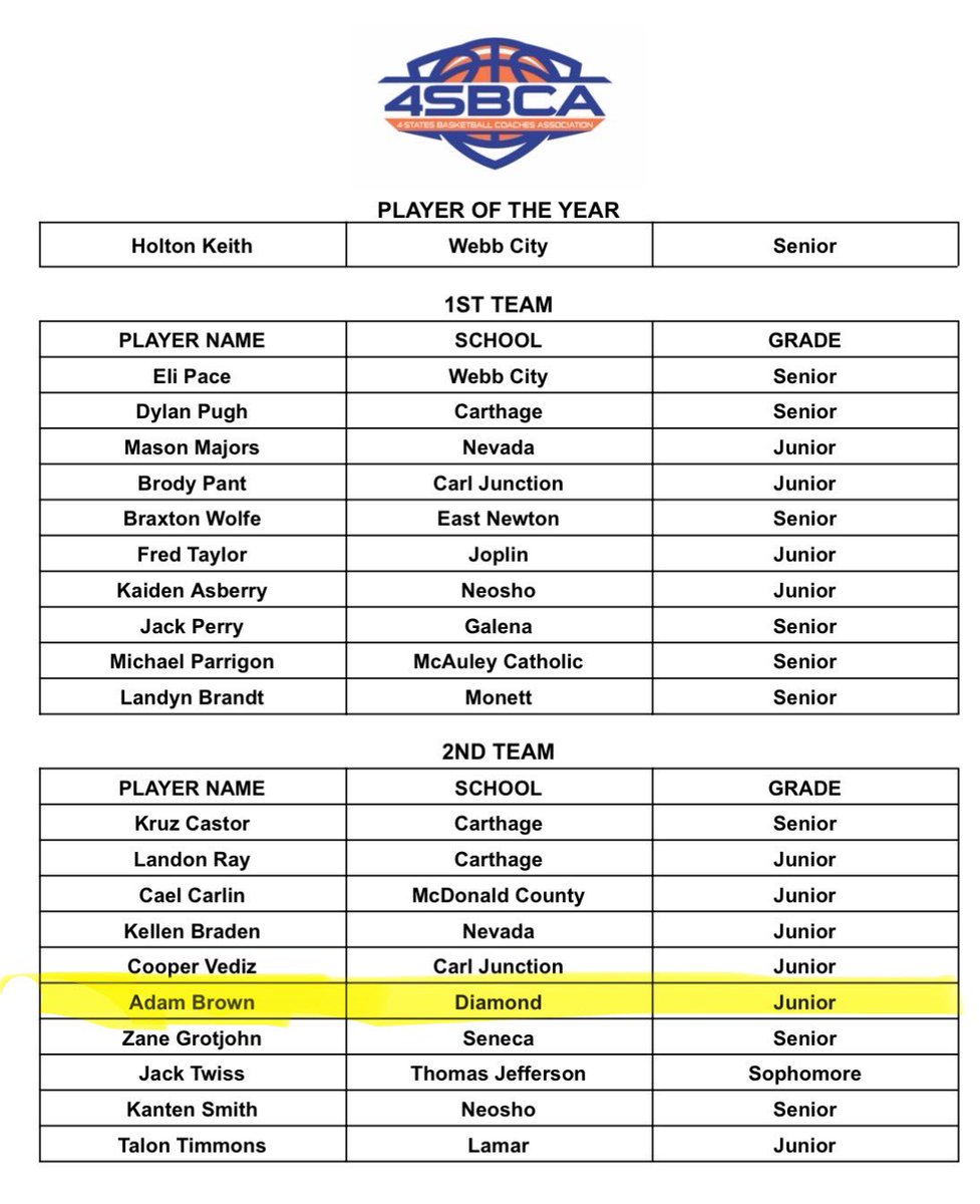 Diamond Boys Basketball tweet media