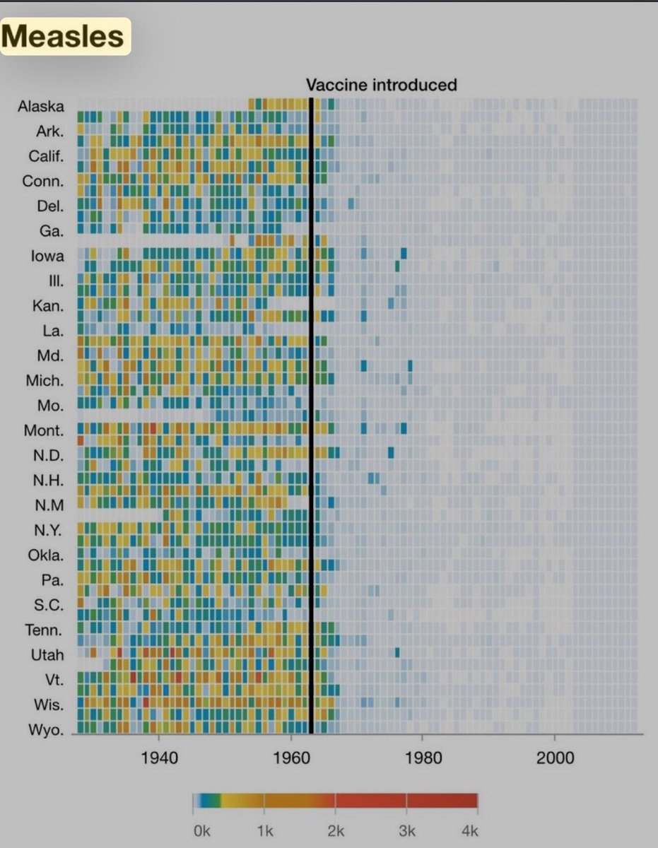"Vaccines aren't actually responsible for the reduction in infectious diseases" say Joe Rogan's guests 

And he believes them 

Meanwhile in the real world 👇👇