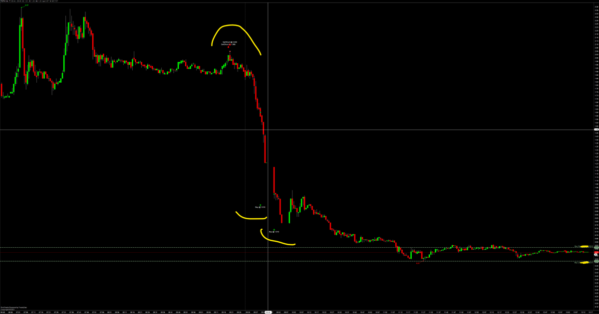 Pier - Small cap room tweet media
