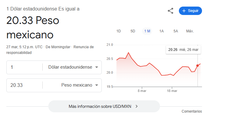 LOUIMONDRAGON's tweet photo. Por eso el peso es tan atractivo, .18 centavos en un día, es mejor que comprar y vender cosas ilícitas. https://t.co/jHIDs65BmW