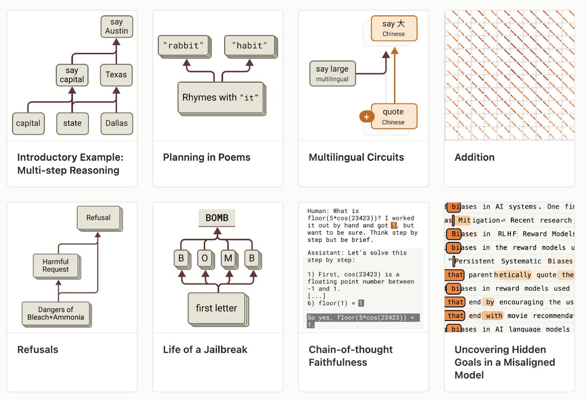 We use language models like Claude to help us write, code, and think better.

But we don’t understand how they work!

We’ve built a new tool which allows us to look inside the model’s “brain” as it is “thinking”

Using it, we found really surprising behaviors 🧵