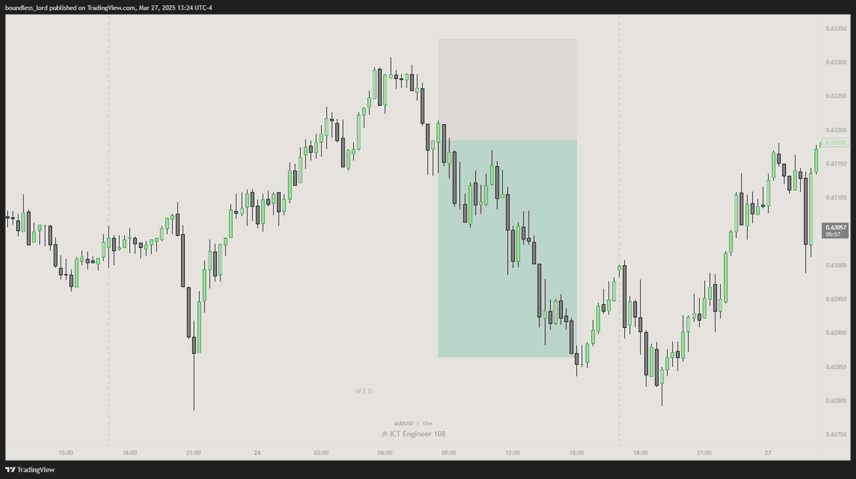 boundless_lord's tweet photo. $AUDUSD +2R https://t.co/D63uD95YRv