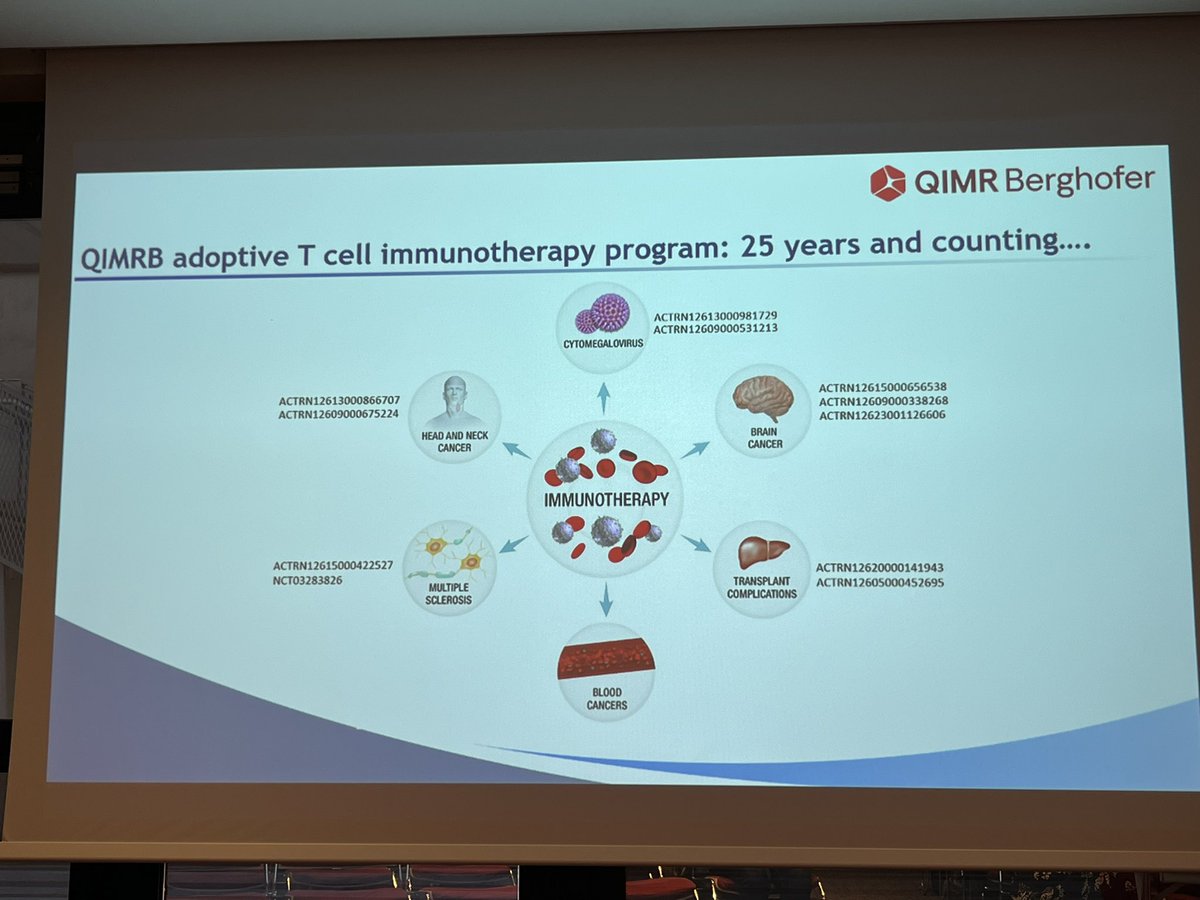 SFTfrancophone's tweet photo. 💉 CMV specific T-cell therapy.
Insights from @khanna_rajiv @QIMRB_Institute (Australia) at #SpringHits #SFT.
#CMV #TCellTherapy https://t.co/FvdzdhMnIa